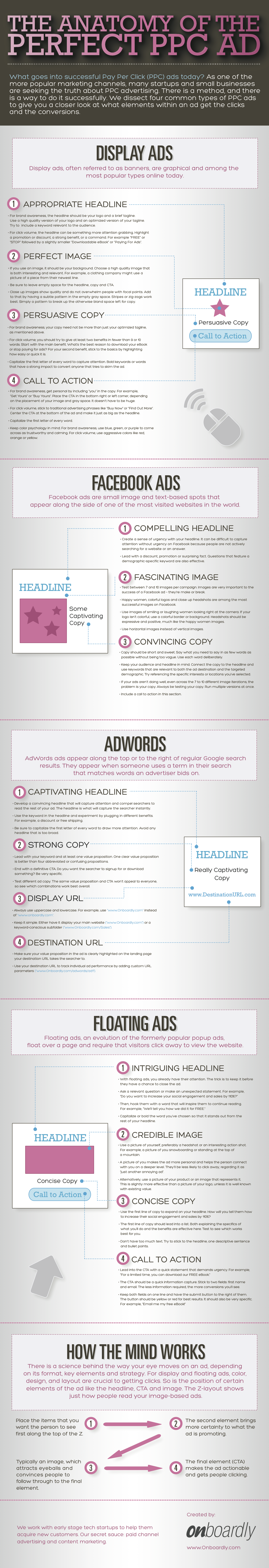 PPC-Ad-Tips