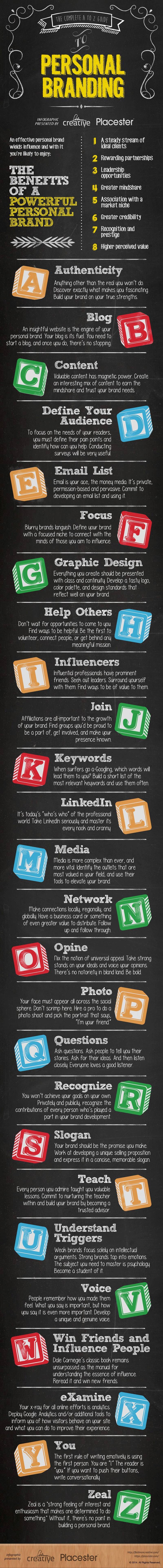 Personal Branding Tips A blog for the love of Pinterest