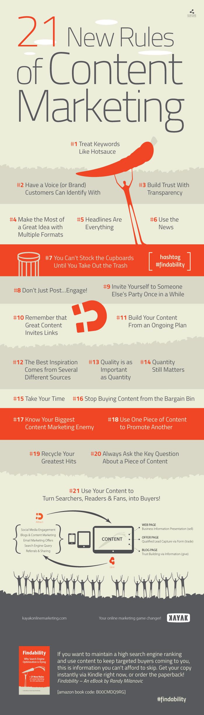 Rules-of-Content-Marketing