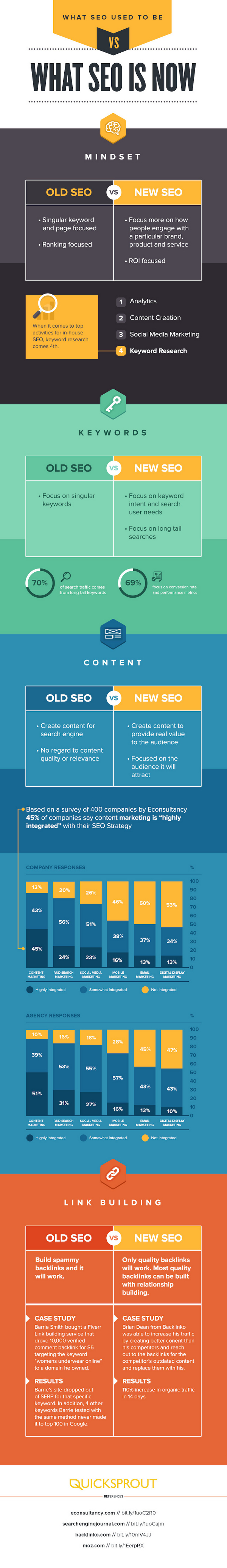 SEO-Strategies-for-2015