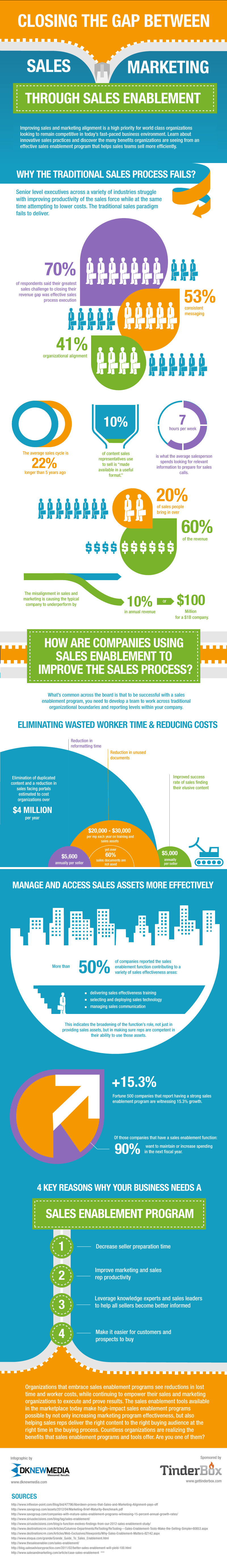 Sales Enablement Statistics