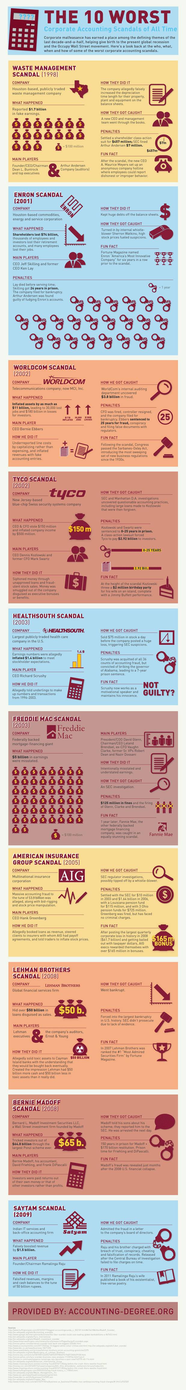 Top Corporate Scandals in America