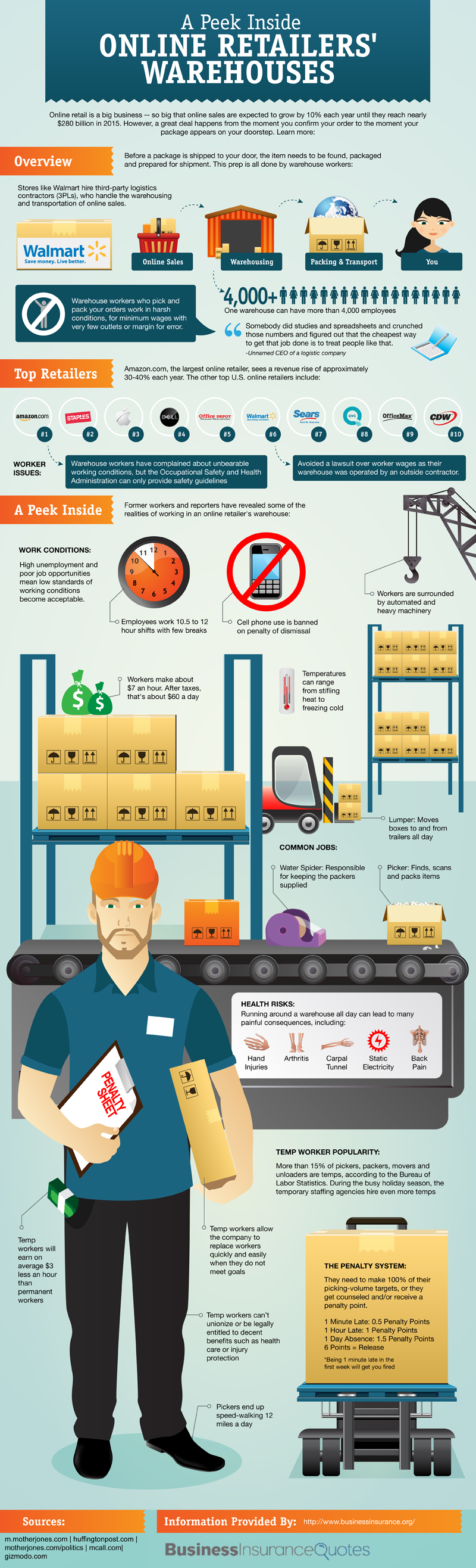 Warehouse Workers Statistics and Facts