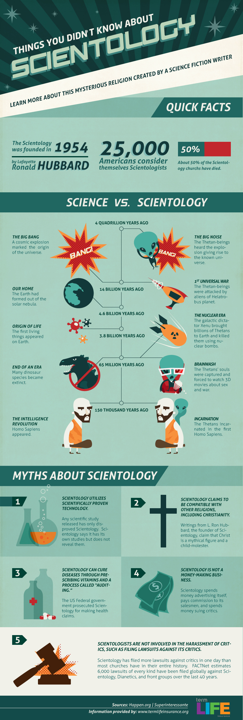 What You Didnt Know About Scientology