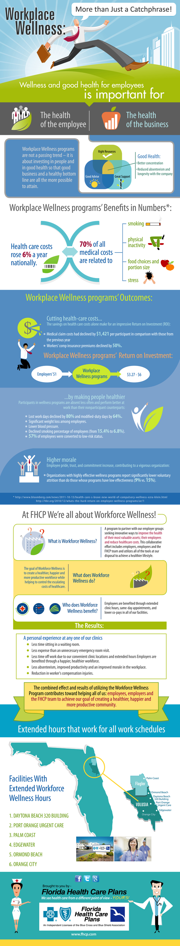 Workplace Wellness and Employee Health