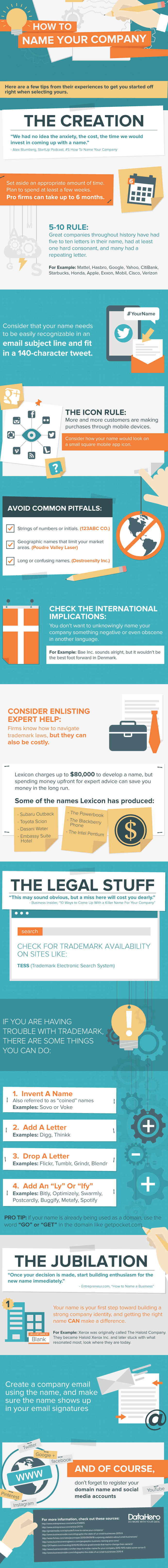 how-to-name-your-company-infographic