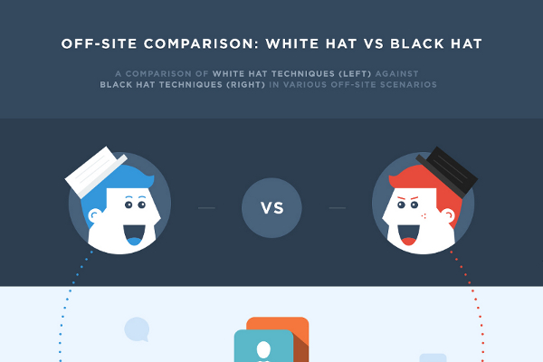 13 Top Performing Offsite SEO Tactics