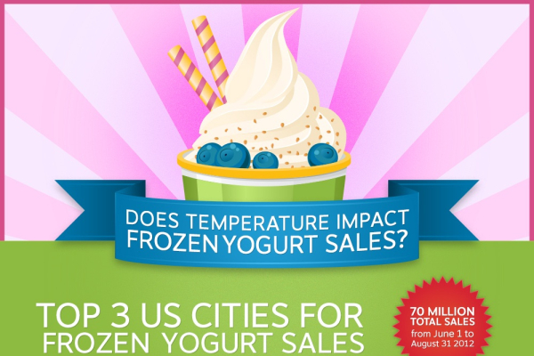 20 Great Frozen Yogurt Statistics