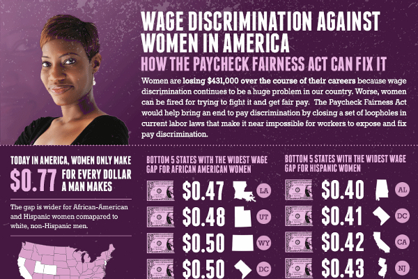 23 Discrimination Against Women in the Workplace Statistics