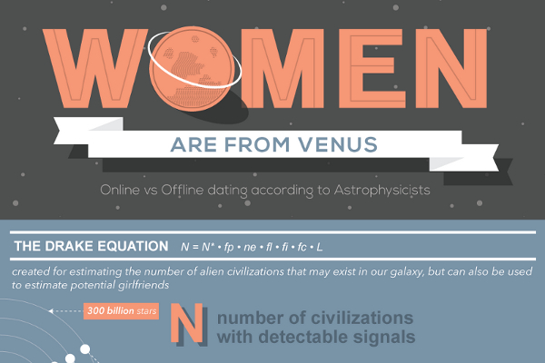 online dating apps demographics