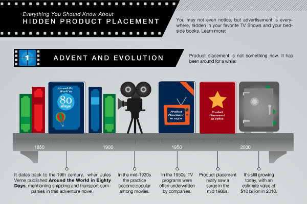 How do you measure the value of a product placement?