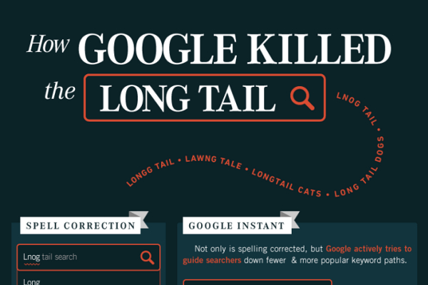 6 Awesome Longtail SEO Tips