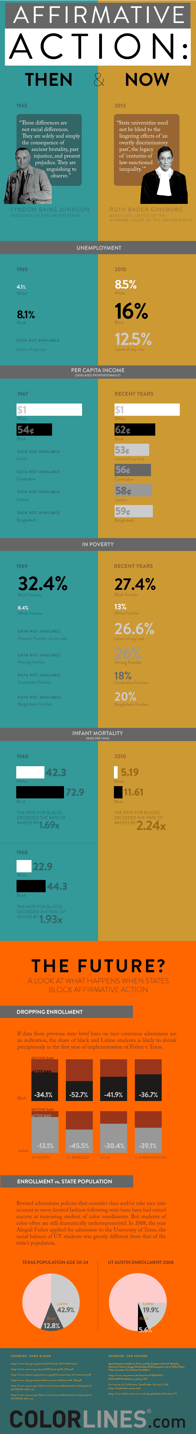 Affirmative Action Here and Now