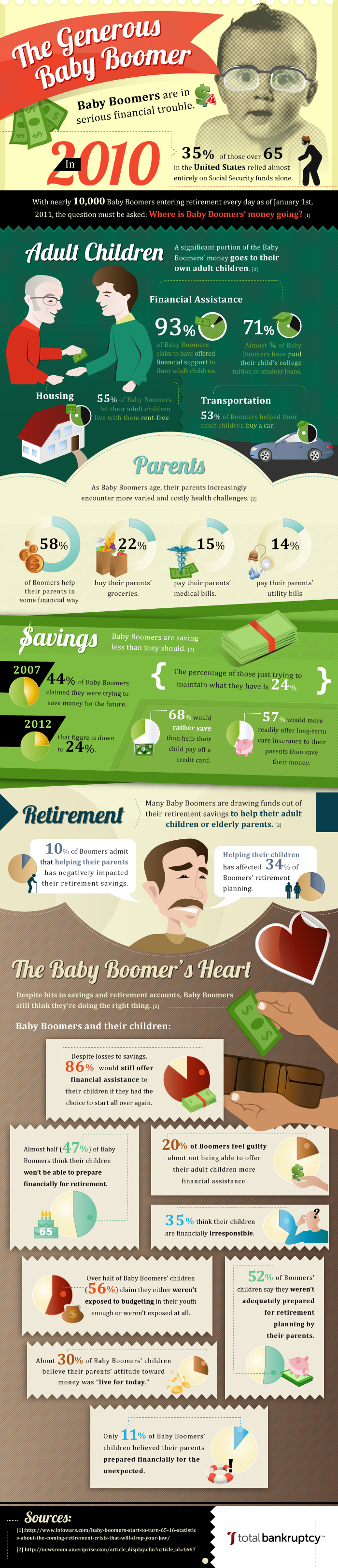 Baby Boomer Generation Facts