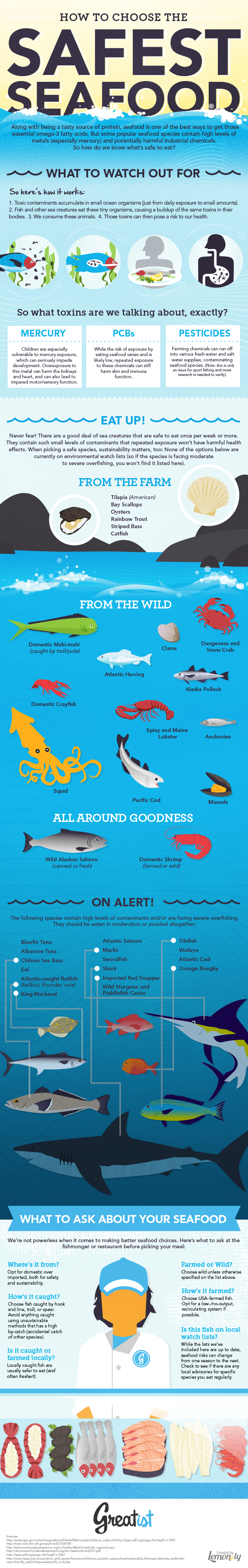 27 Notable Seafood Consumption Statistics - BrandonGaille.com