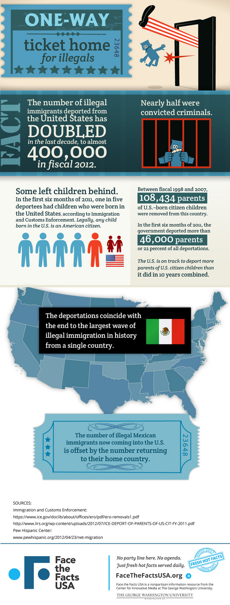 Convictions of Illegal Immigrants