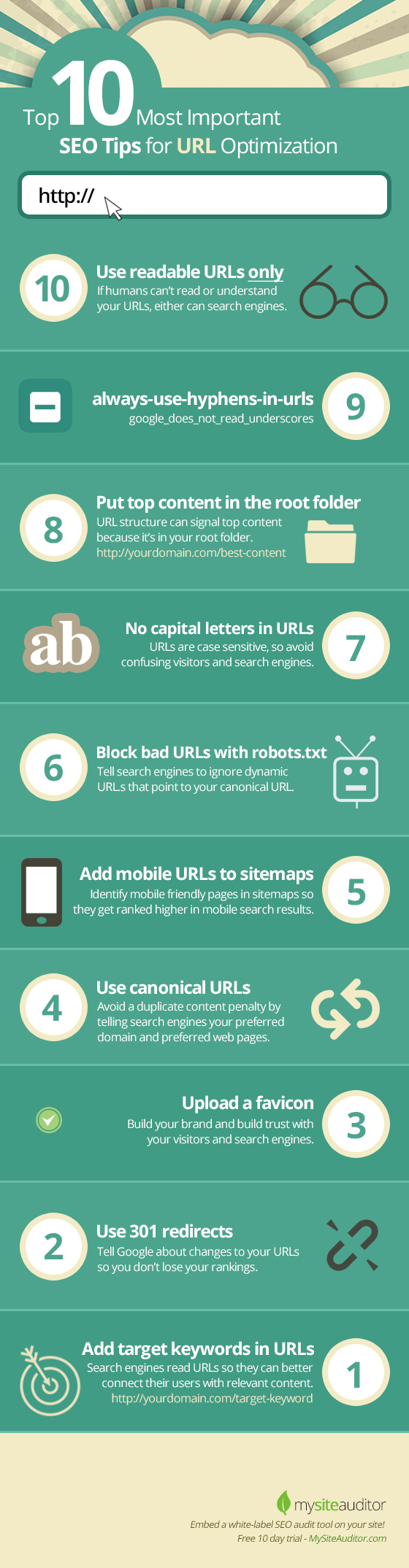 Creating-SEO-Friendly-URLs