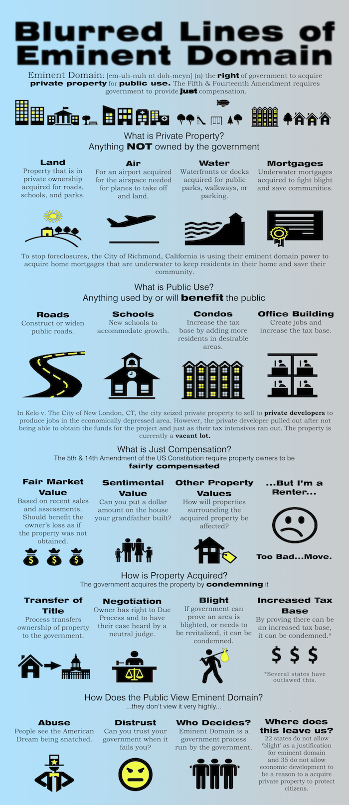 21-eminent-domain-statistics-brandongaille