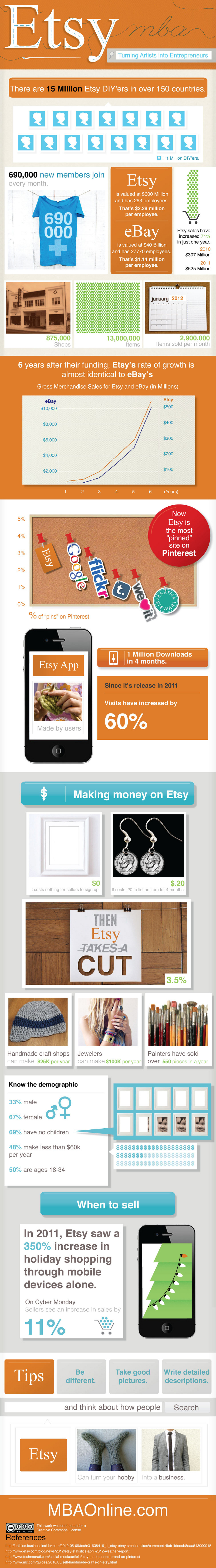 Etsy Trends and Statistics