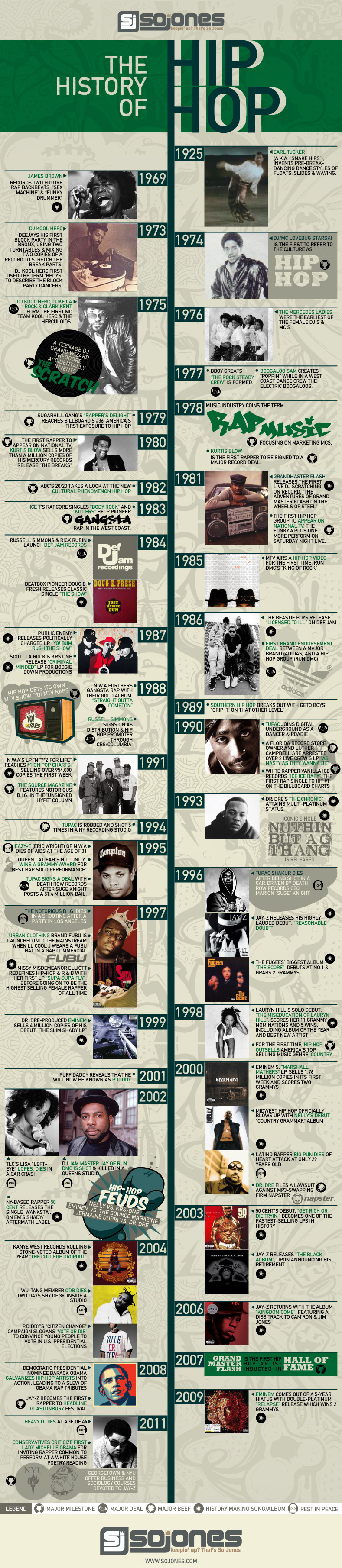 History and Timeline of Hip Hop