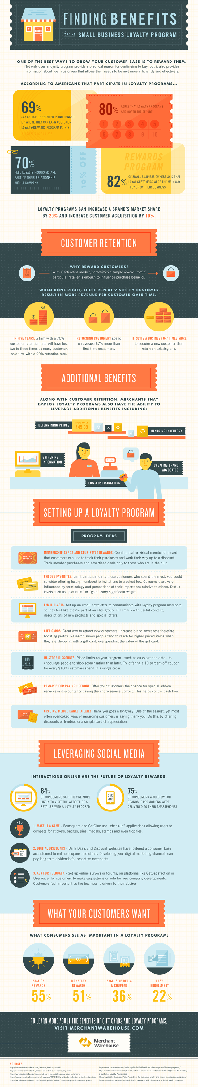 Loyalty Programs for Business