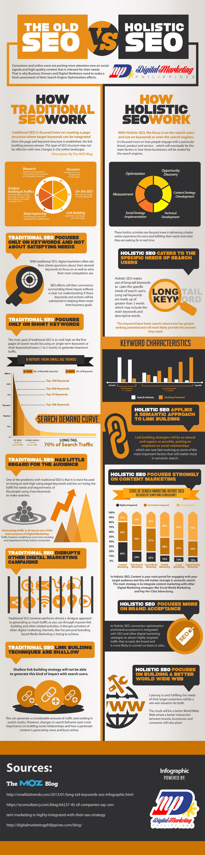 Old vs New SEO Ways