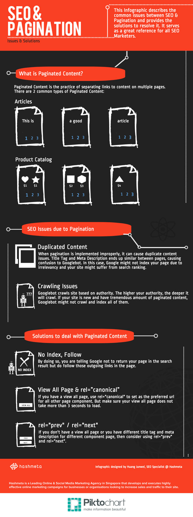 Pagination Explained