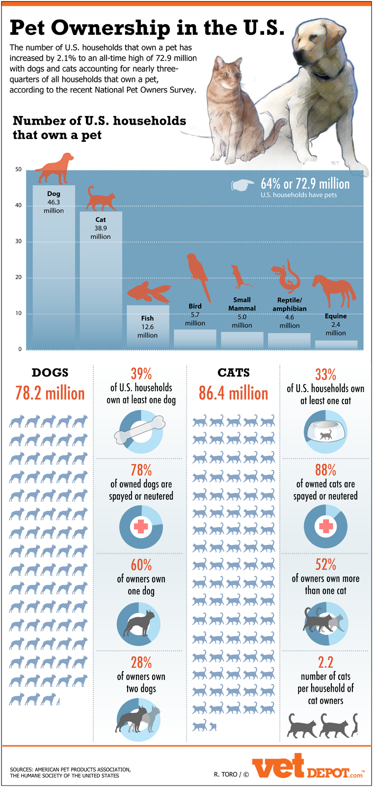 49 Amazing Dog Owner Demographics - BrandonGaille.com