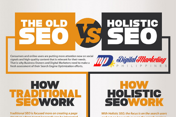 SEO Versus SEM