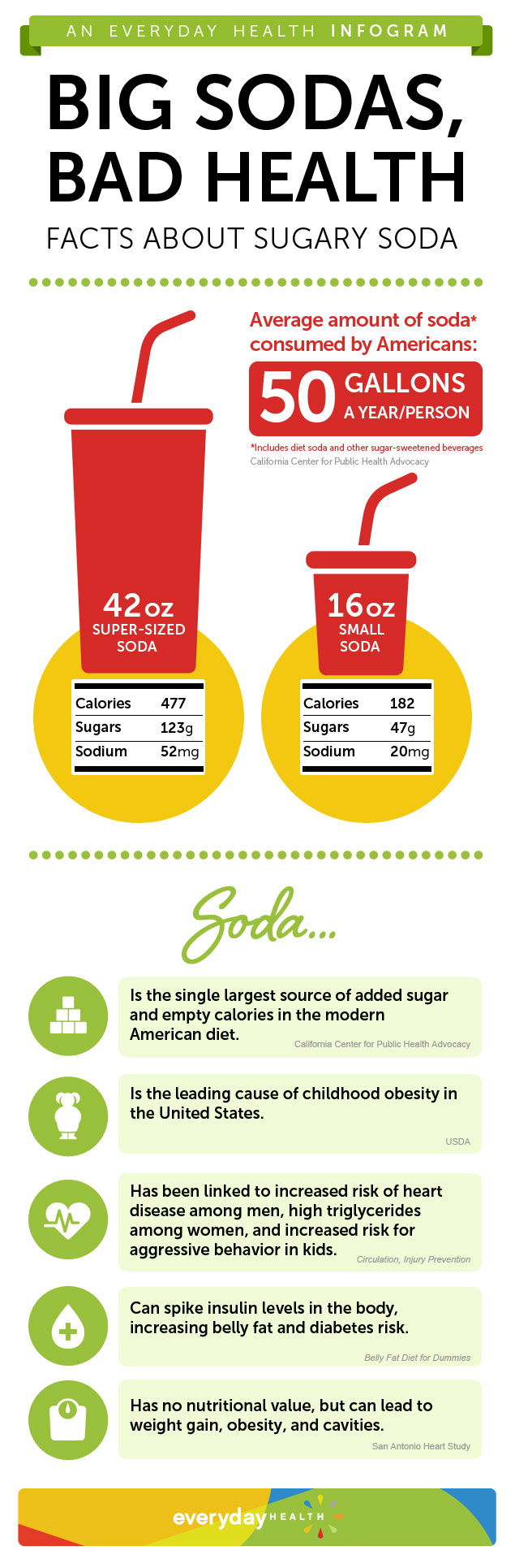 The Facts About Your Favorite Foods and Beverages (U.S.)