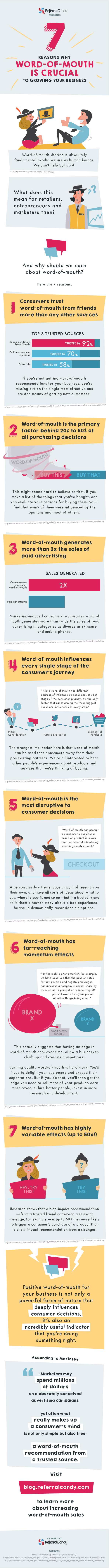 Word-of-Mouth-Influences-Sales