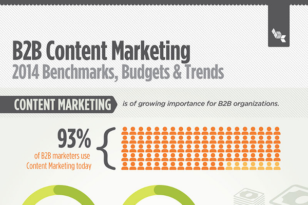 10 Great B2B Ecommerce Trends