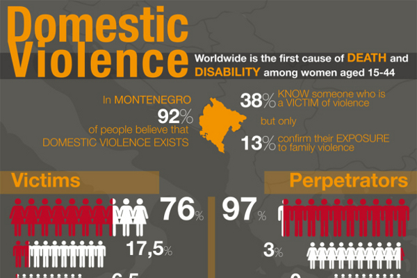 17 Scarey Domestic Violence in the Workplace Statistics