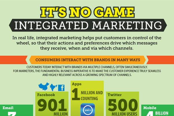 Integrated Marketing Campaign