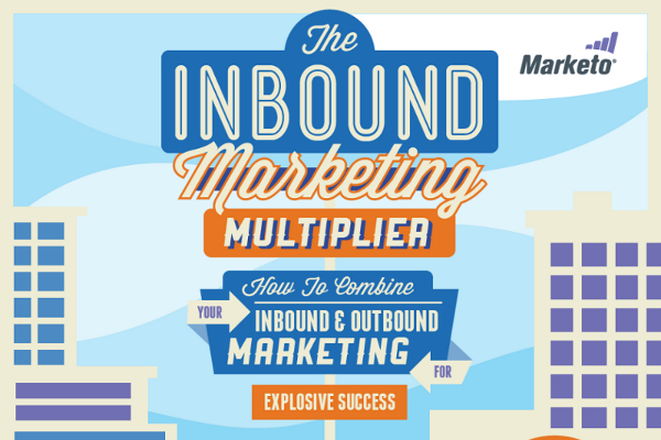 7 Fantastic Inbound Marketing Campaign Strategies