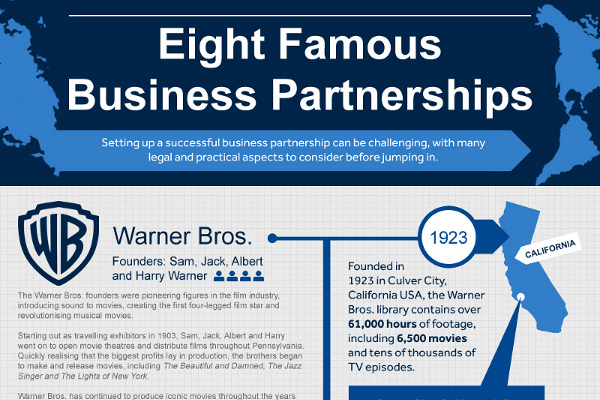 8 Famous Business Partners and Their Stories