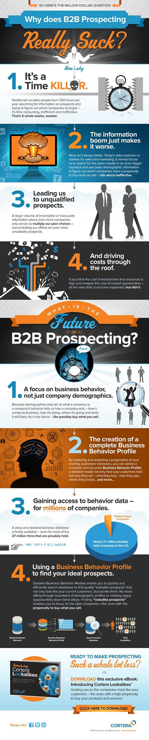 B2B Prospecting