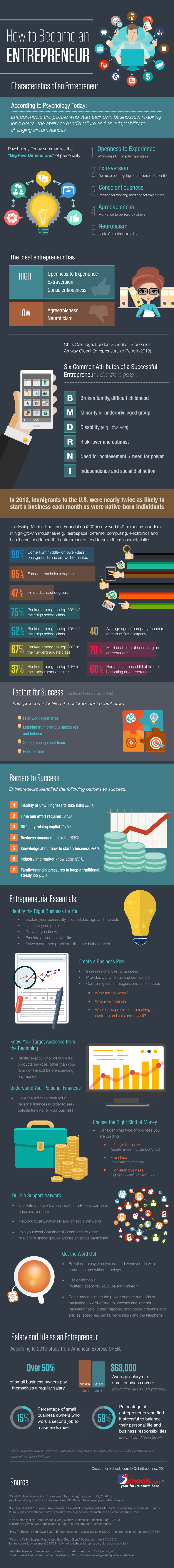 10 Characteristics of Successful Entrepreneurs