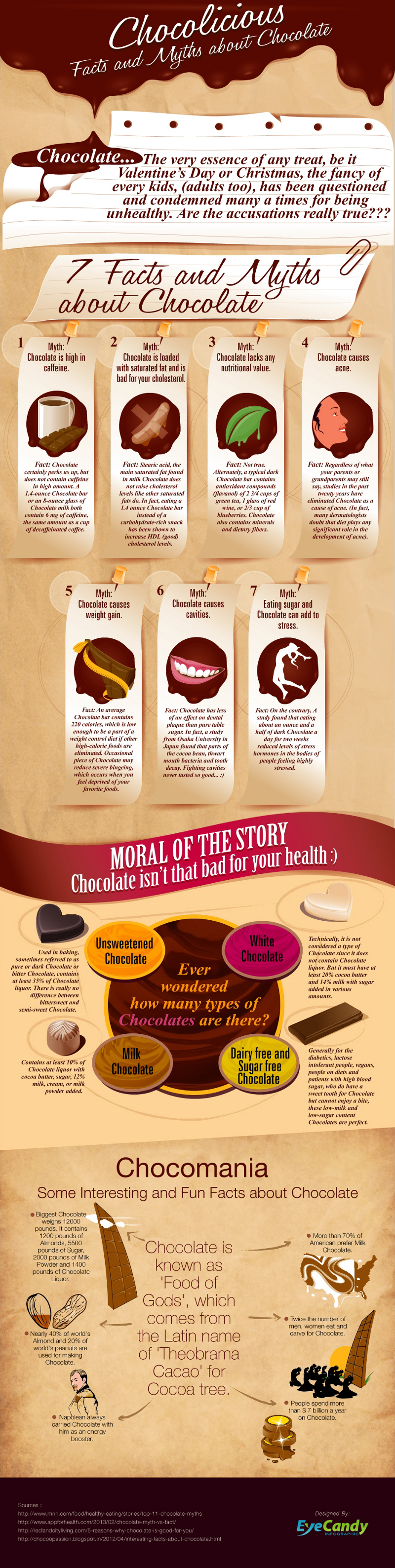 Common Chocolate Myths