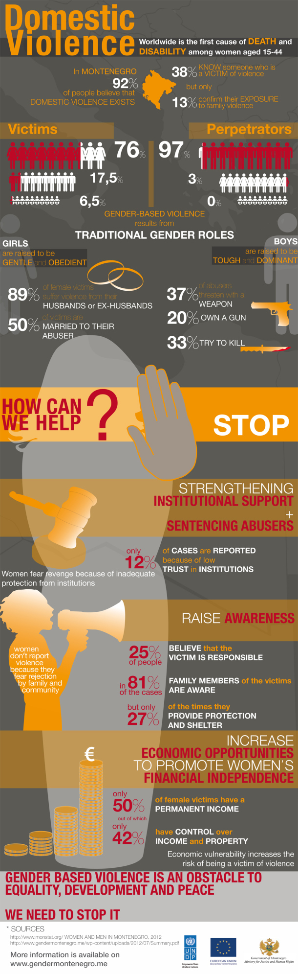 Domestic Violence Facts and Statistics