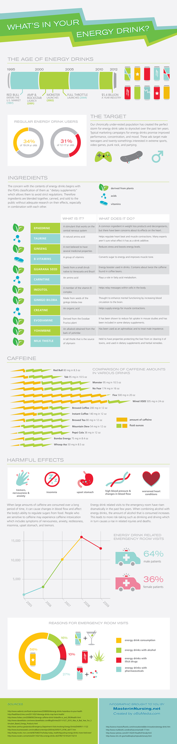 Energy Drink Nutritional Information