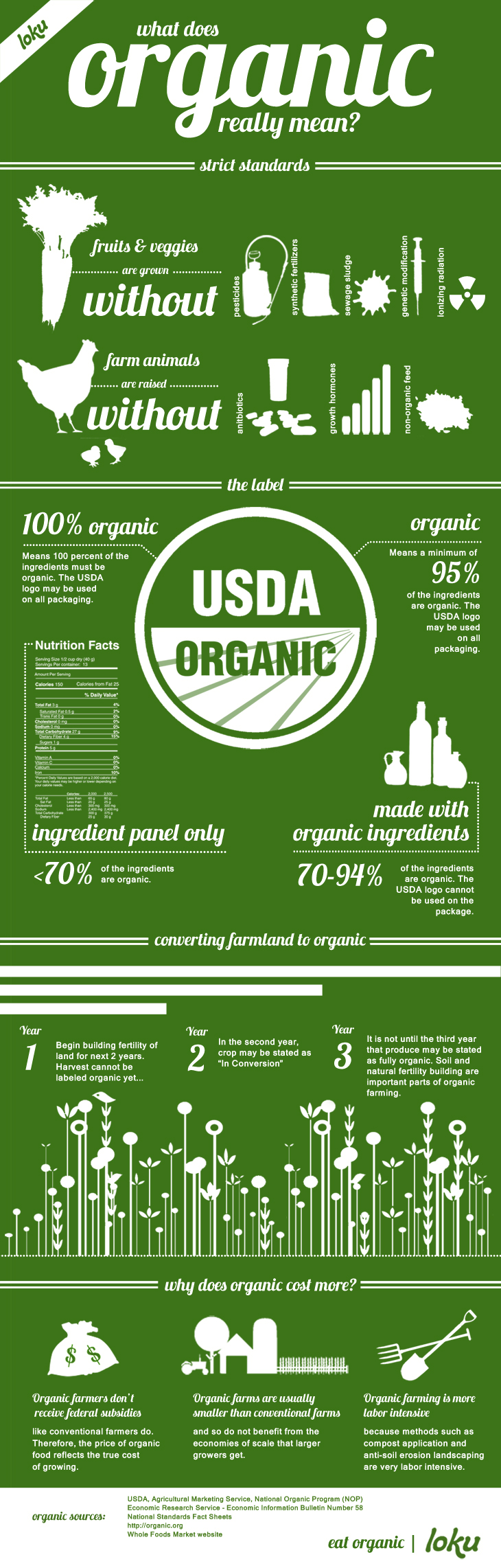 Facts About Organic Food