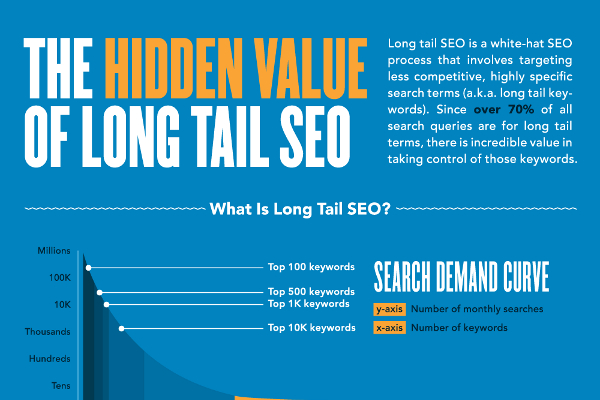 Guide to SEO URL Structure