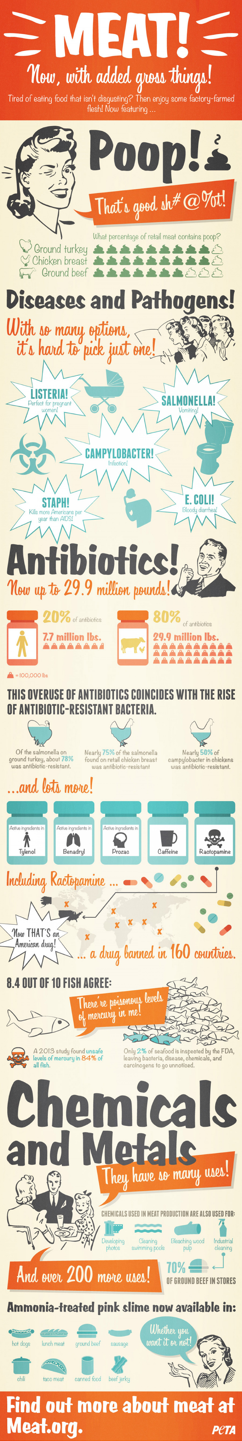 Interesting Facts About Red Meat