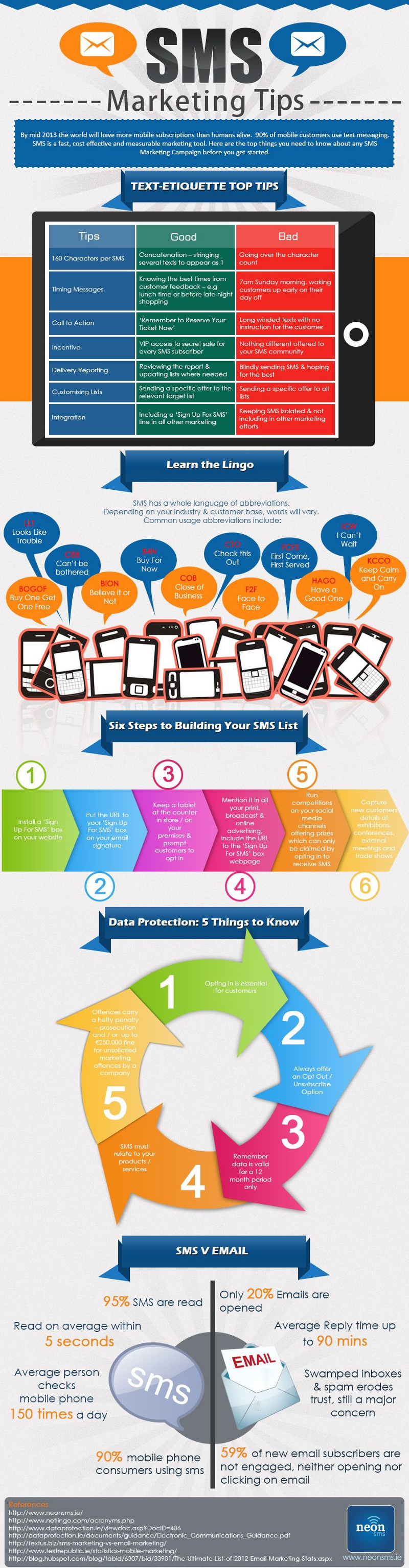 Marketing Tips with SMS