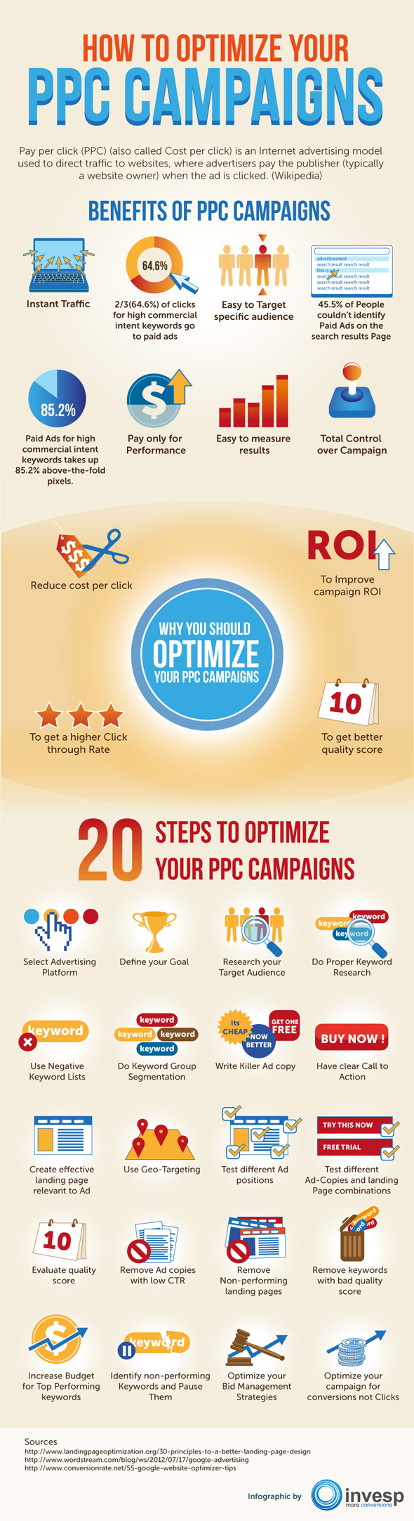 Optimizing Your PPC Campaigns