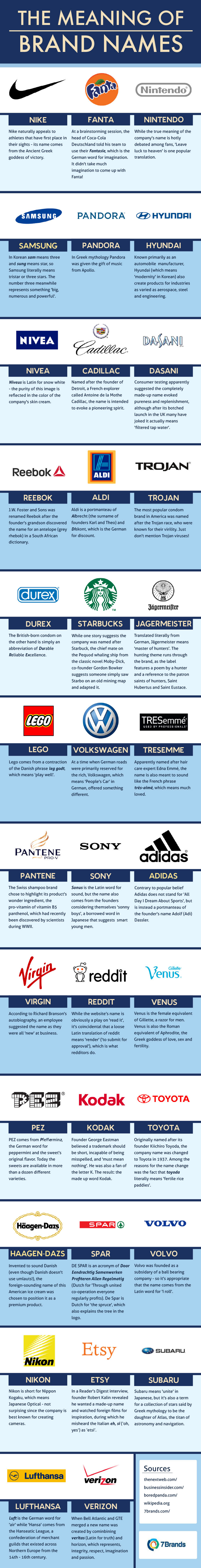 Best English Words For Brand Name