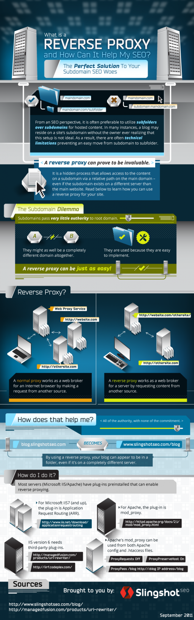 Reverse Proxy Explained