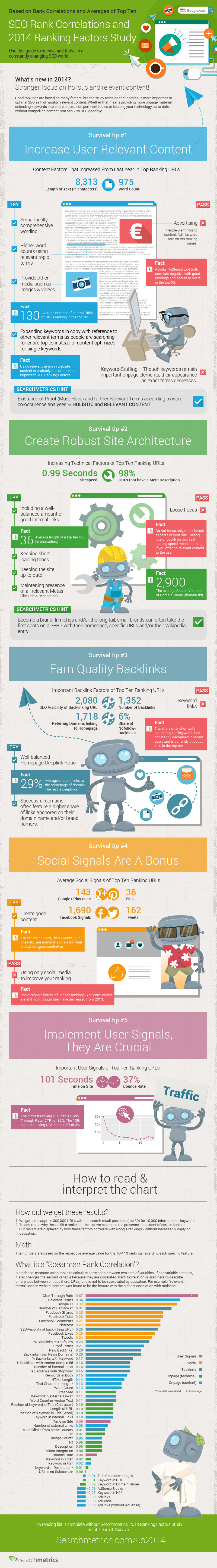 SEO-Ranking-Components