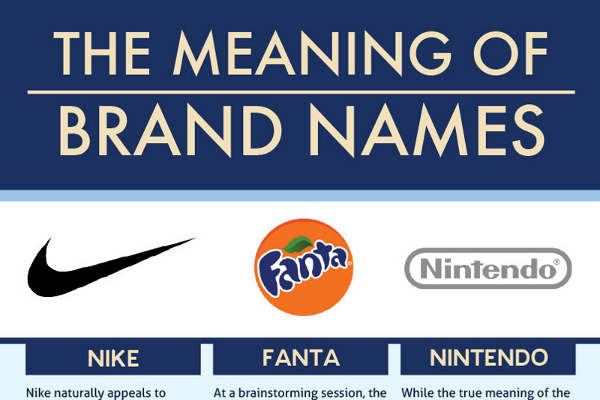 The True Meaning of 35 Popular Brand Names